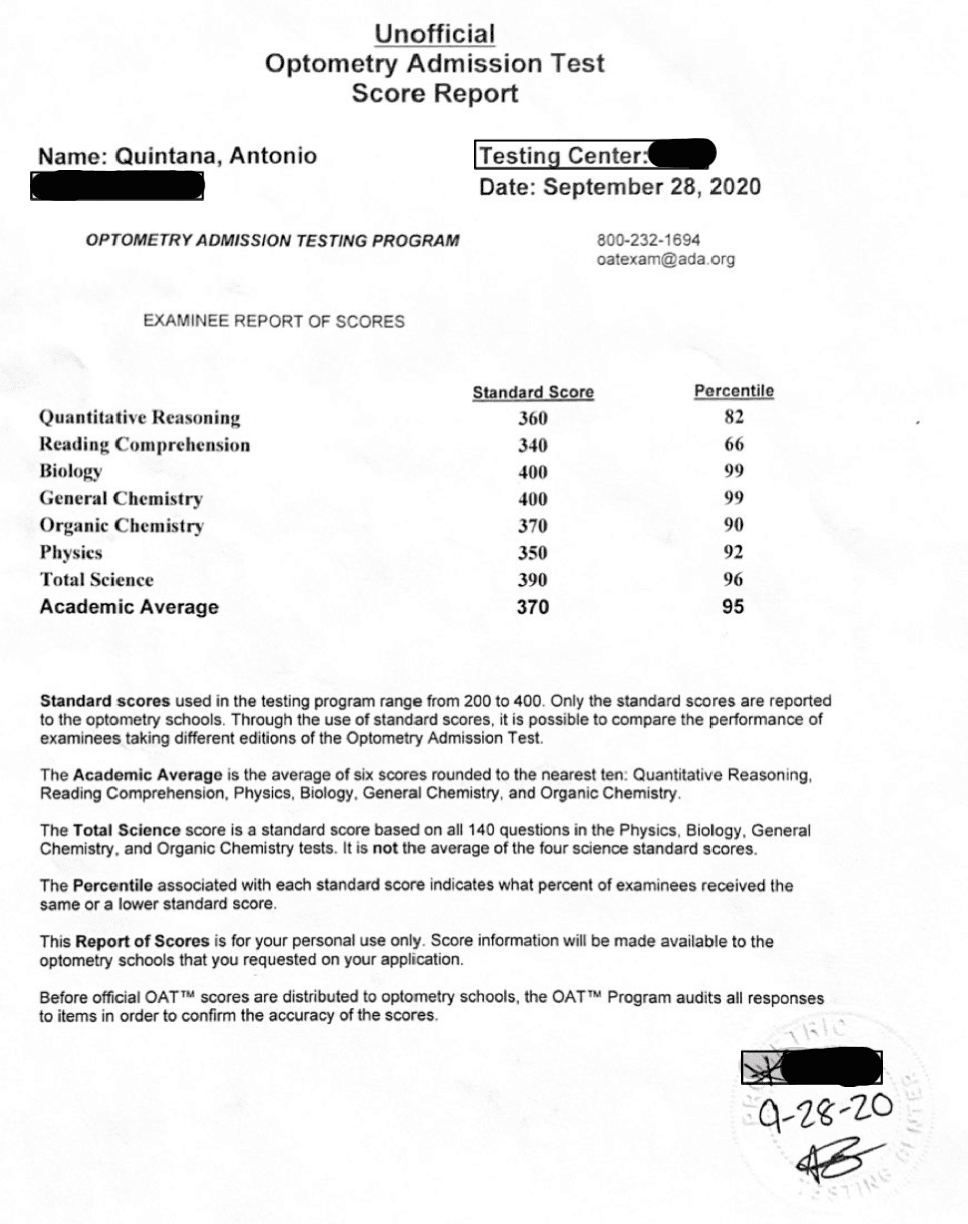 Antonio Quintana NCLEX Score Report