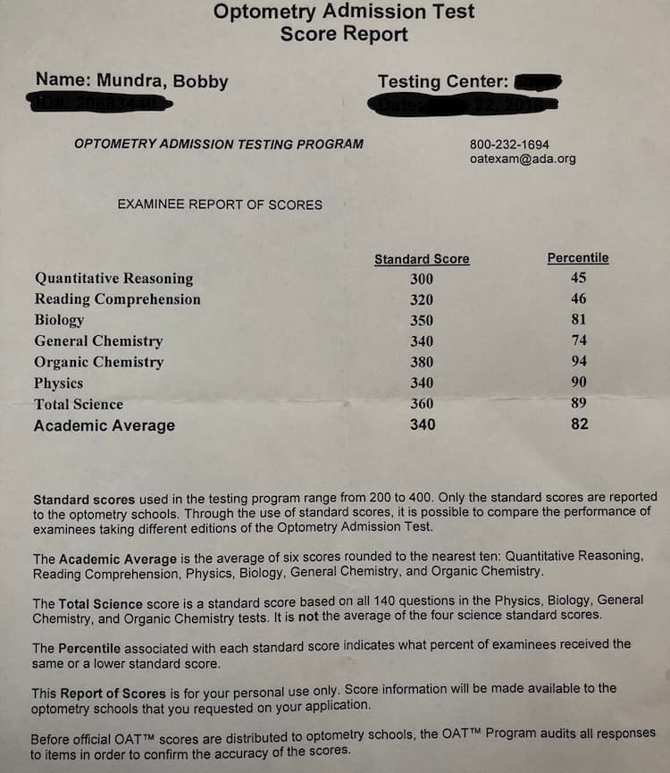 Bobby Mundra NCLEX Score Report